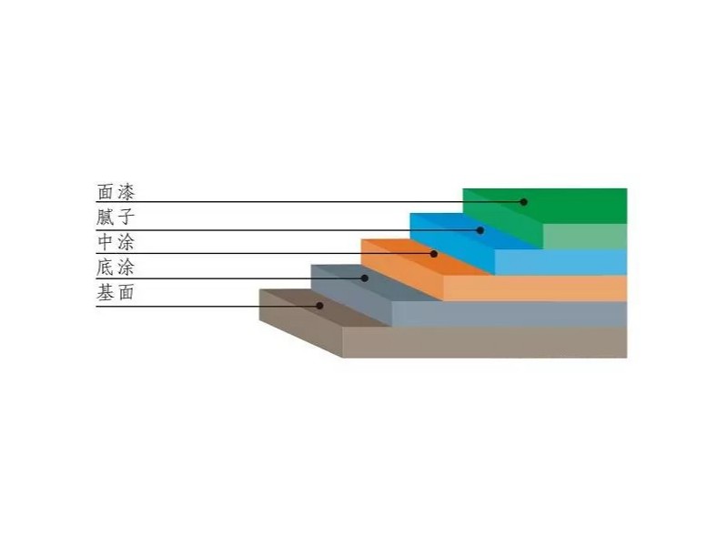 户外跑道剖析图